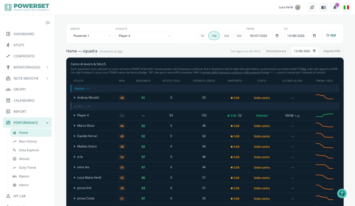 Dashboard score SALUS e forecast